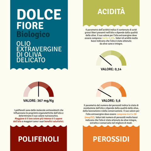 Scheda tecnica di Olio EVO Biologico Dolce Fiore – Delicato, Bottiglia