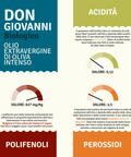 Scheda tecnica di Olio EVO Biologico Don Giovanni – Intenso, Bottiglia