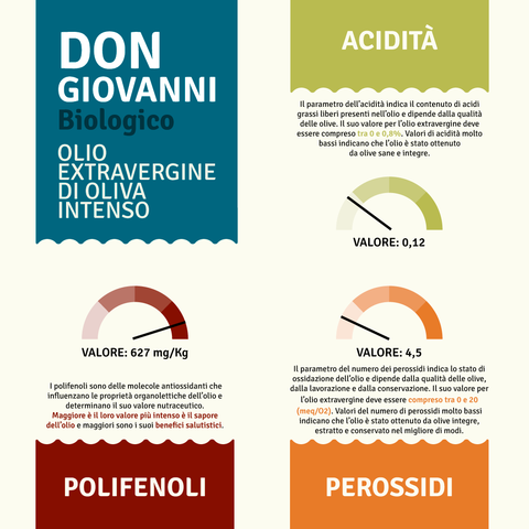 Scheda tecnica di Olio EVO Biologico Don Giovanni – Intenso, Bottiglia