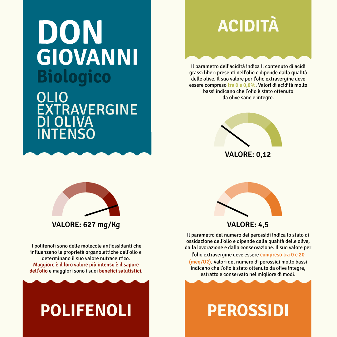 Bottiglia Don Giovanni - Olio Extravergine Biologico